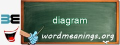 WordMeaning blackboard for diagram